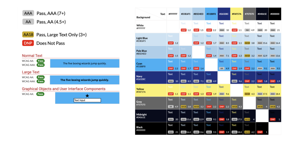 ADA Color Contrast - Color system Audit – 1