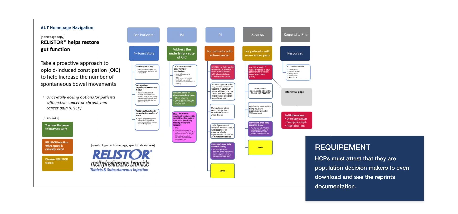 Assessment and Analysis Recommendations – 1