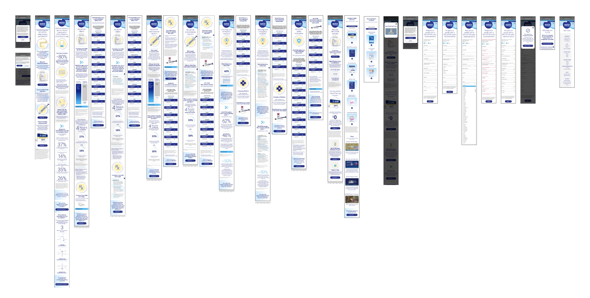 Mobile - screens