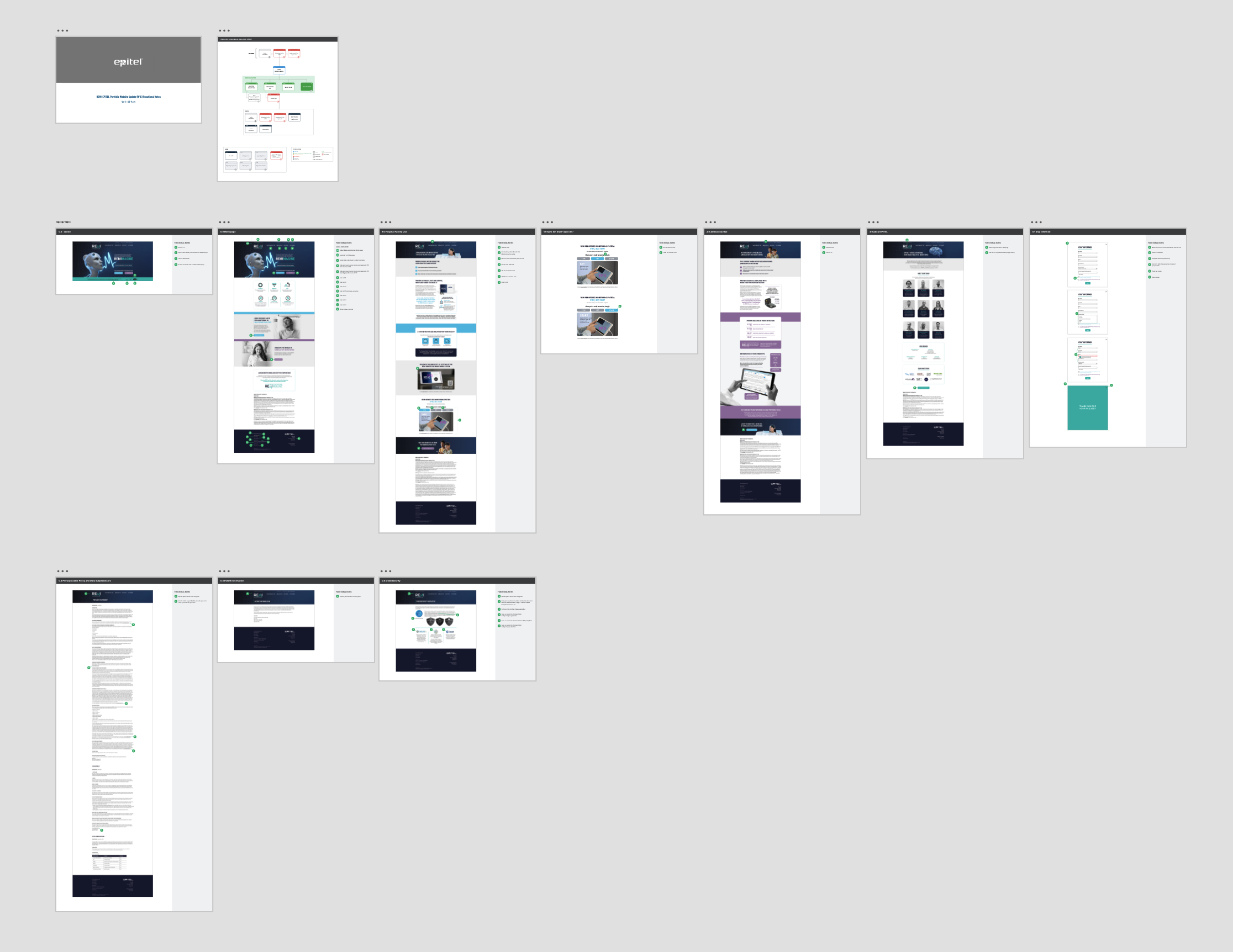 remi website UX functional requirement documentation