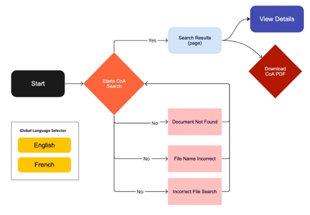 User Flow - Search_graphic